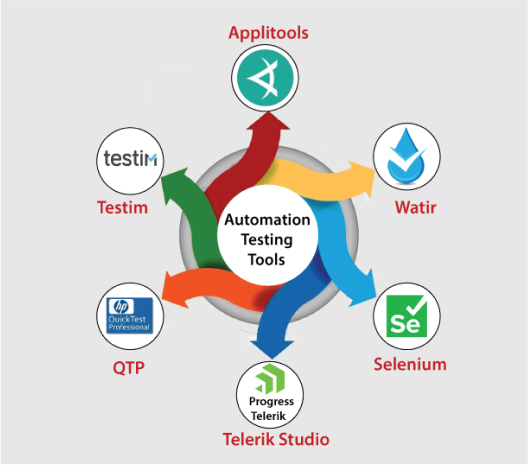 Identify the right automation tools