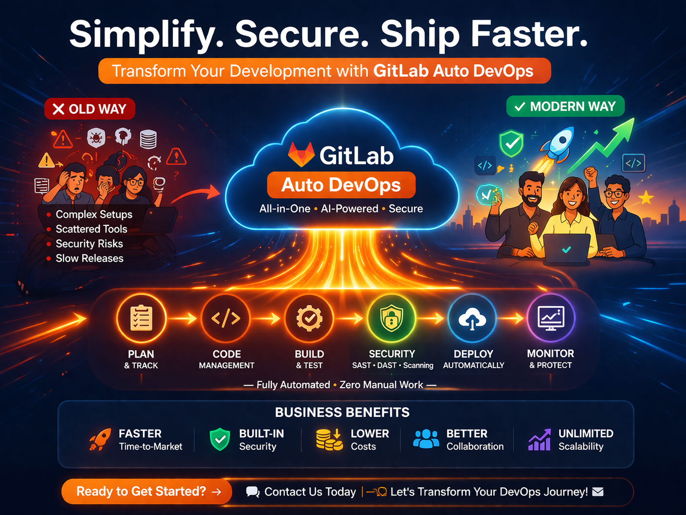 Unlocking Faster, Safer Software Delivery with GitLab Auto DevOps