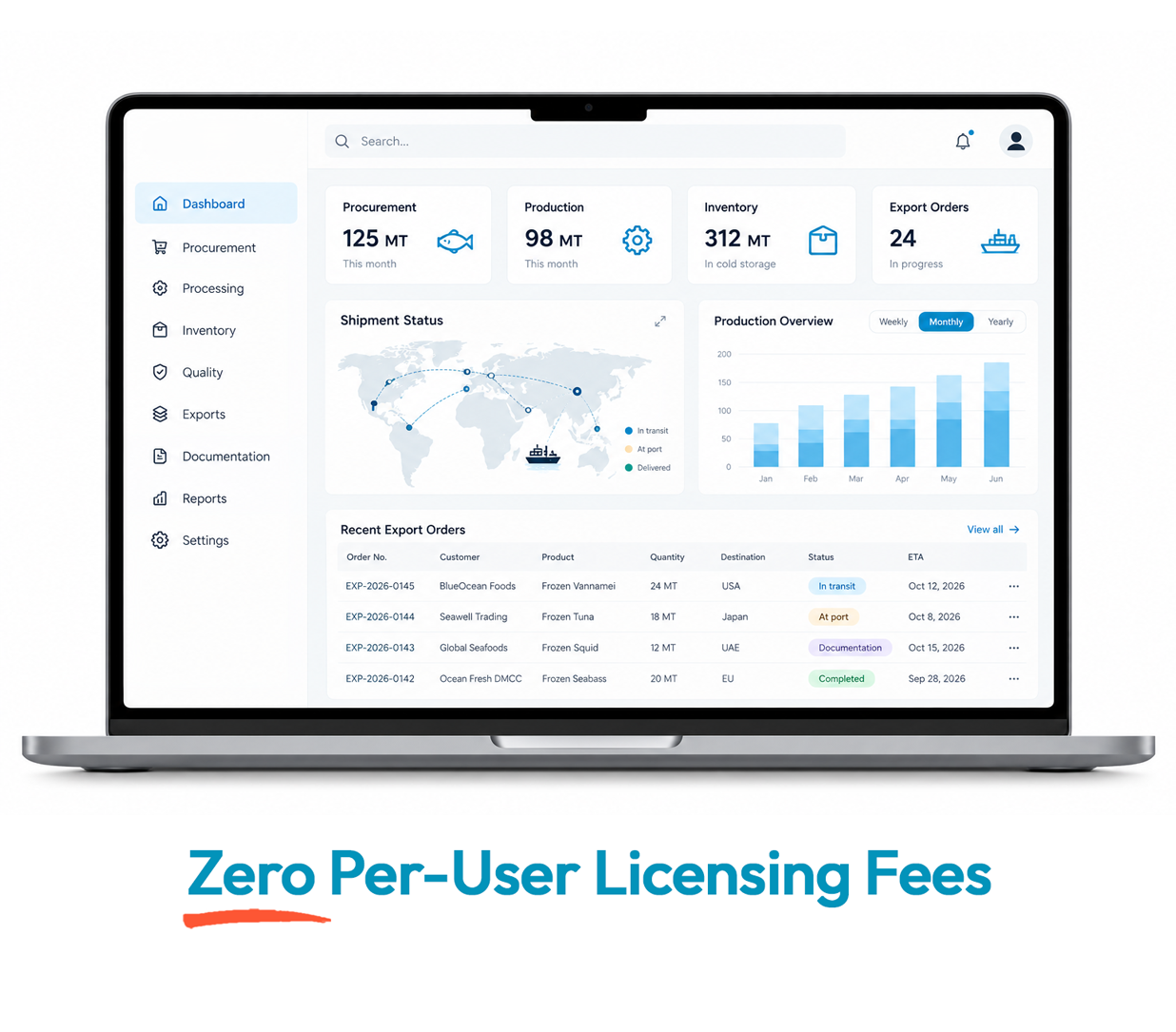Seafood ERP dashboard